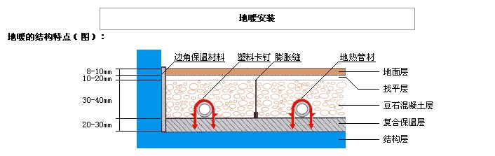 119.地源熱泵提供地暖時衛生間是否要做鋪設地暖？