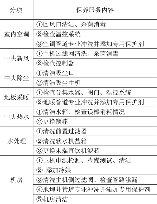 地源熱泵系統(tǒng)這樣復(fù)雜的系統(tǒng)進(jìn)入維護(hù)保養(yǎng)期后怎么收費(fèi)？