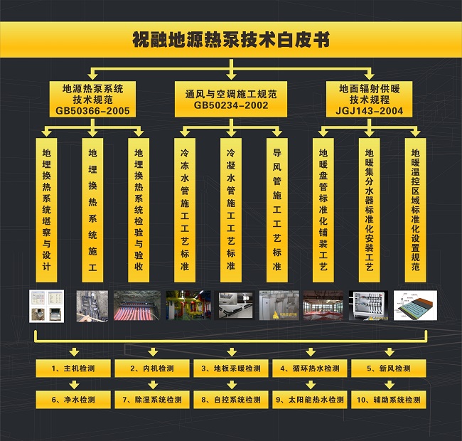 祝融環(huán)境推出《地源熱泵舒適環(huán)境系統(tǒng)技術白皮書》