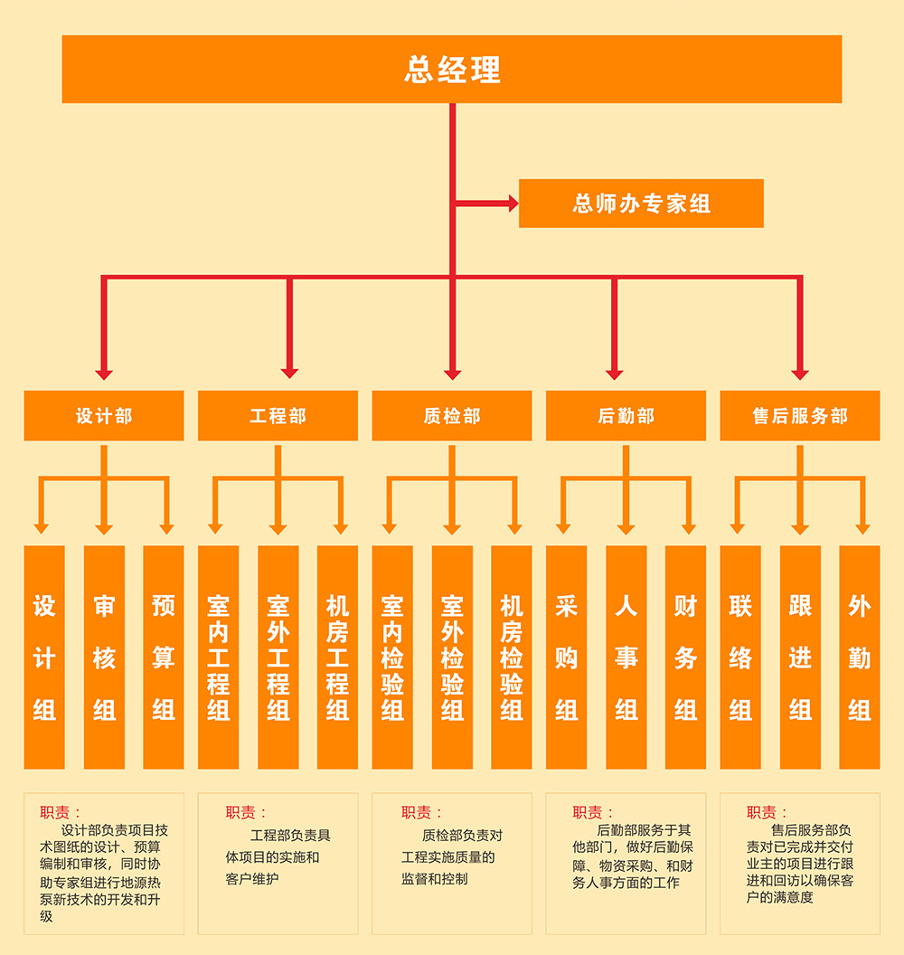 祝融環境地源熱泵