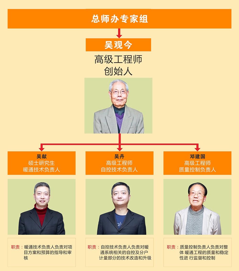 祝融環境地源熱泵