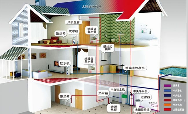 如何延長地源熱泵空調(diào)的使用壽命？