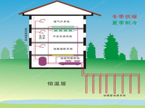 地源熱泵采暖優(yōu)勢分析