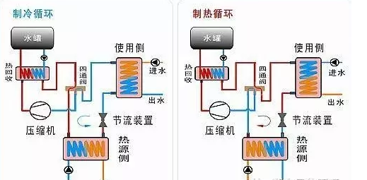 地源熱泵系統建設應遵循的一般適用的應用條件?