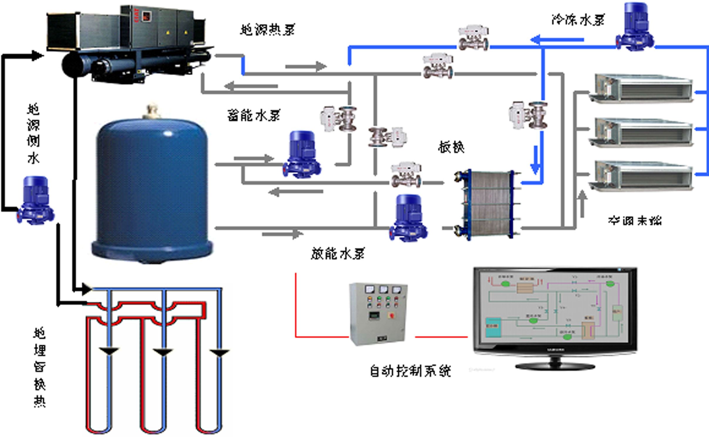 地源熱泵空調(diào)設(shè)備的幾種形式及特點