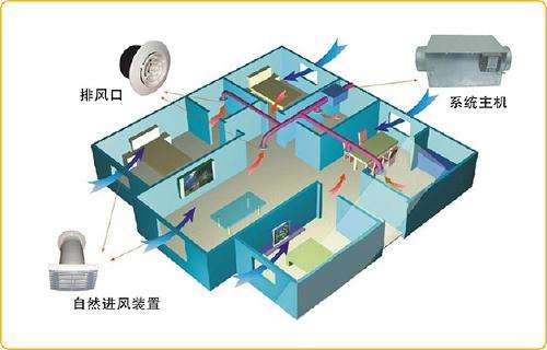 新風系統安裝需要注意哪些細節問題？