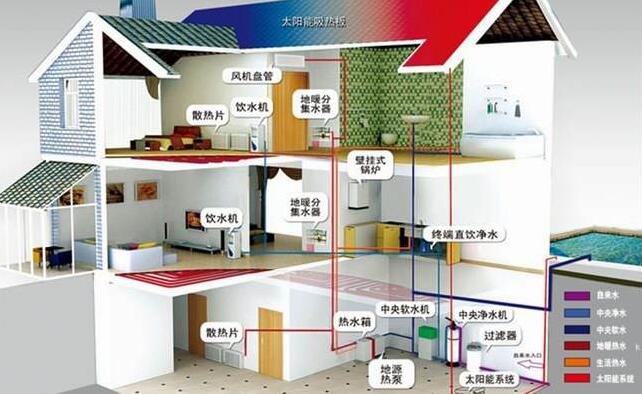 環(huán)保地源熱泵相比家用空調(diào)安裝長(zhǎng)遠(yuǎn)更節(jié)能