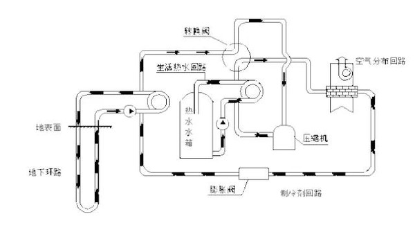 剖析地源熱泵技術(shù)的廣泛應(yīng)用及未來前景