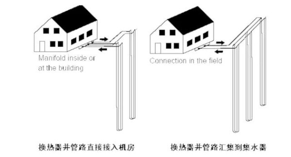 剖析地源熱泵技術(shù)的廣泛應(yīng)用及未來前景