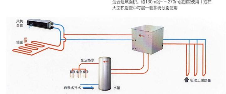 特靈地源熱泵怎么樣，特靈地源熱泵好用嗎？