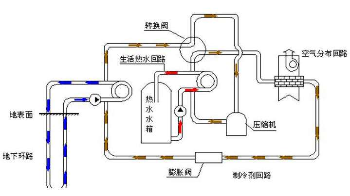 3特靈地源熱泵怎么樣，特靈地源熱泵好用嗎？