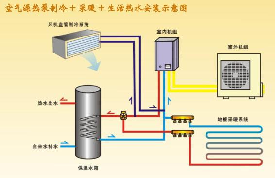 空氣源熱泵系統(tǒng)有什么特點？