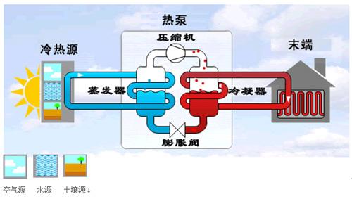 地源熱泵制冷劑如何制冷？