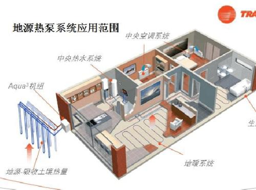 地源熱泵費用主要包括哪些？
