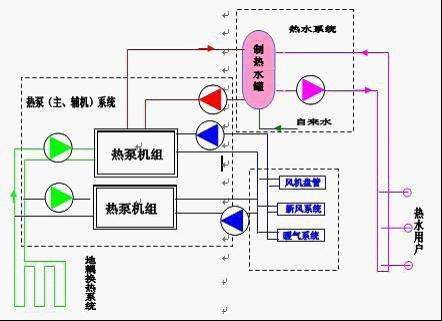地源熱泵費用主要包括哪些？
