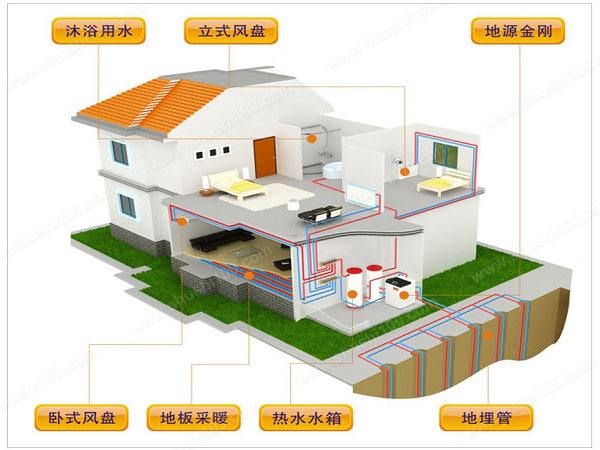 農(nóng)村自建房選擇地源熱泵有哪些優(yōu)勢？