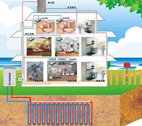 家用地源熱泵和空調及中央空調哪個更劃算？