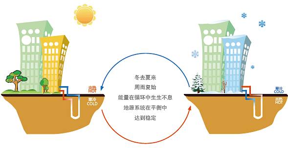 公建地源熱泵和別墅地源熱泵有哪些區別？