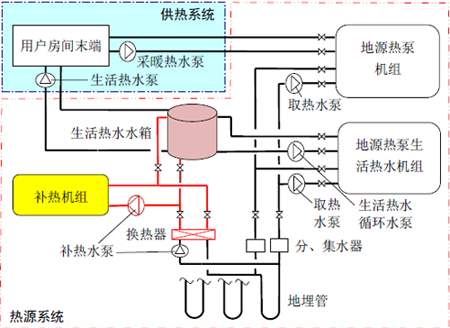 水環式地源熱泵系統節能在溫泉酒店中的應用