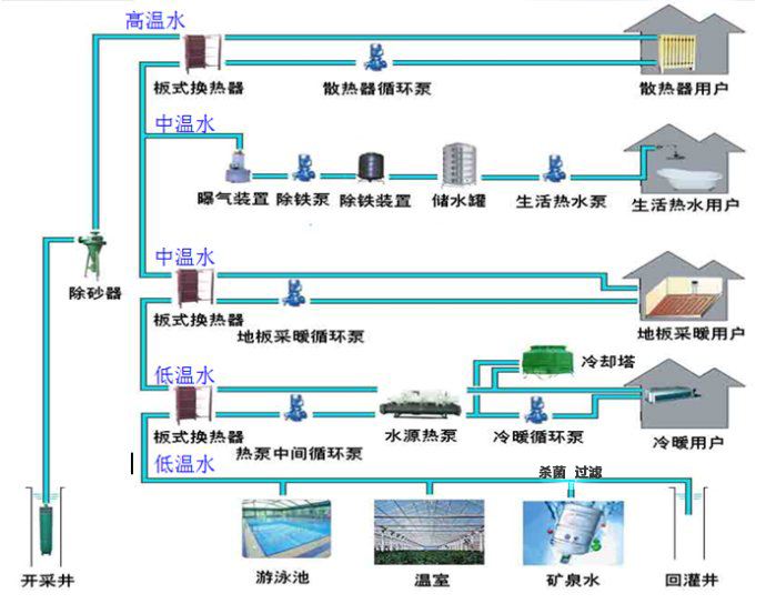 中深層地?zé)崮芄峒夹g(shù)及中深層地?zé)崮墁F(xiàn)狀問題分析