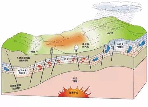 中深層地?zé)崮芄峒夹g(shù)及中深層地?zé)崮墁F(xiàn)狀問題分析