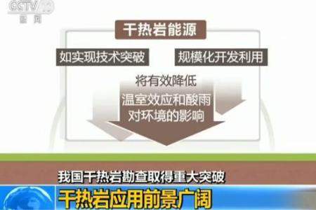 干熱巖是什么？干熱巖新能源怎么樣？
