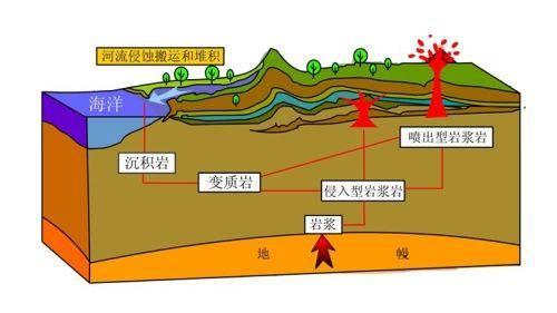 干熱巖是什么？干熱巖新能源怎么樣？