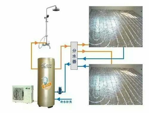 空氣能地暖空調一體機怎么樣？