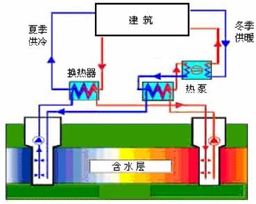 水源熱泵特點(diǎn)及水源熱泵中央空調(diào)原理分析