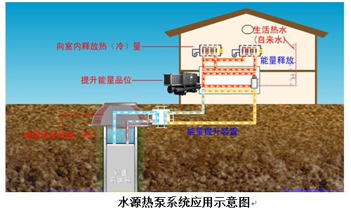 水源熱泵特點(diǎn)及水源熱泵中央空調(diào)原理分析