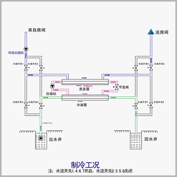 水源熱泵在中央空調系統中的應用