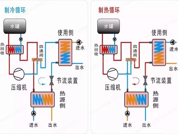 水源熱泵的原理及優(yōu)缺點