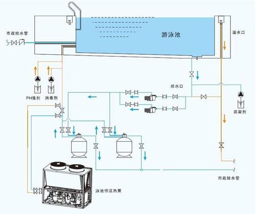 水源熱泵維護保養：水源熱泵如何維護？