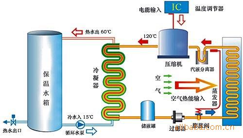 水源熱泵維護保養：水源熱泵如何維護？