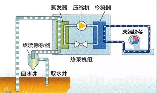 地源熱泵、空氣能熱泵和水源熱泵哪個(gè)省電？