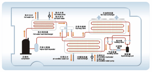 空氣源熱泵機(jī)組維護(hù)保養(yǎng)知識