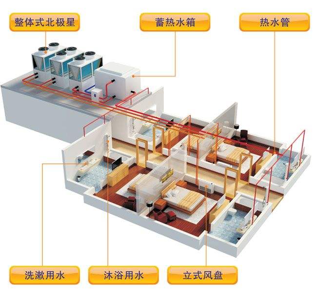 什么是空氣源熱泵？空氣源熱泵采暖原理分析
