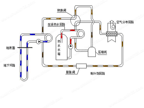 醫院地源熱泵中央空調系統的建筑應用