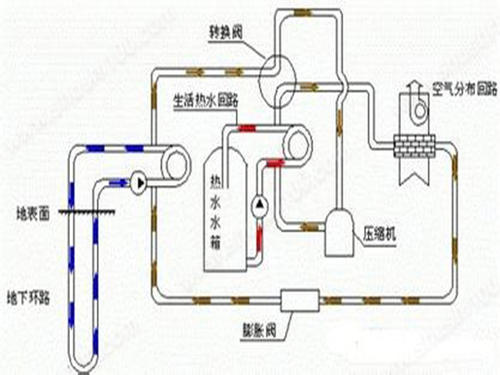 辦公樓地源熱泵分析：地源熱泵系統(tǒng)應(yīng)用于辦公樓大型項(xiàng)目