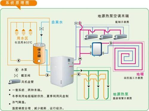 地源熱泵系統(tǒng)在廠房、工業(yè)園等工業(yè)建筑上的應(yīng)用