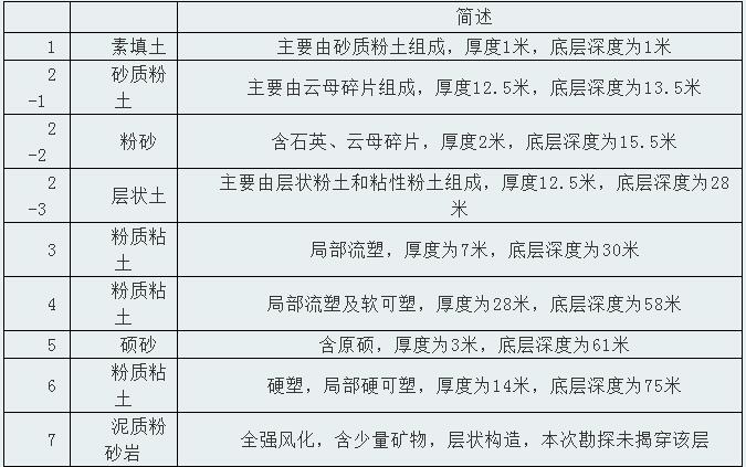 地源熱泵系統(tǒng)在廠房、工業(yè)園等工業(yè)建筑上的應(yīng)用