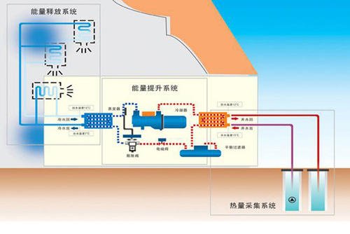 地源熱泵系統(tǒng)在廠房、工業(yè)園等工業(yè)建筑上的應(yīng)用
