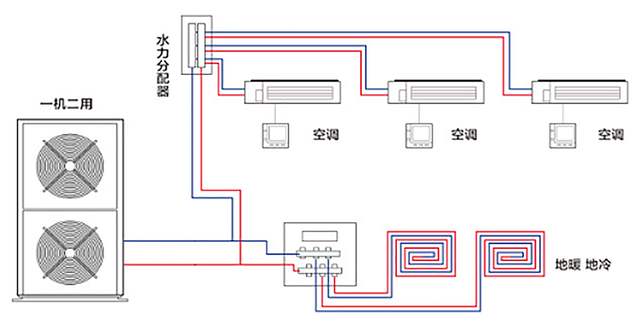 三恒系統、五恒系統哪些品牌做得好？