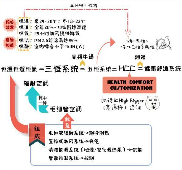 三恒系統(tǒng)每平米造價(jià)，安裝三恒系統(tǒng)五恒系統(tǒng)費(fèi)用計(jì)算