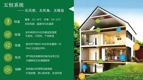 五恒系統的特點：“五恒”科技，于“細微”處知冷暖