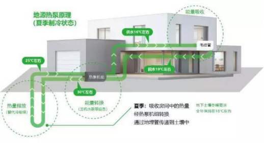 五恒系統的特點：“五恒”科技，于“細微”處知冷暖