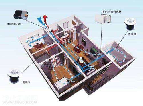 五恒系統的特點：“五恒”科技，于“細微”處知冷暖