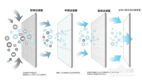 五恒系統的特點：“五恒”科技，于“細微”處知冷暖