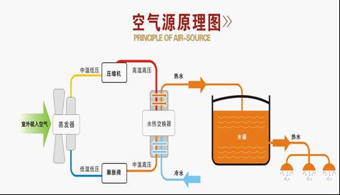 空氣源熱泵的保養(yǎng)維護(hù)怎么做？