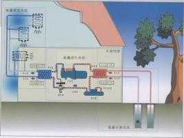 污水源熱泵如何進化城市污水？